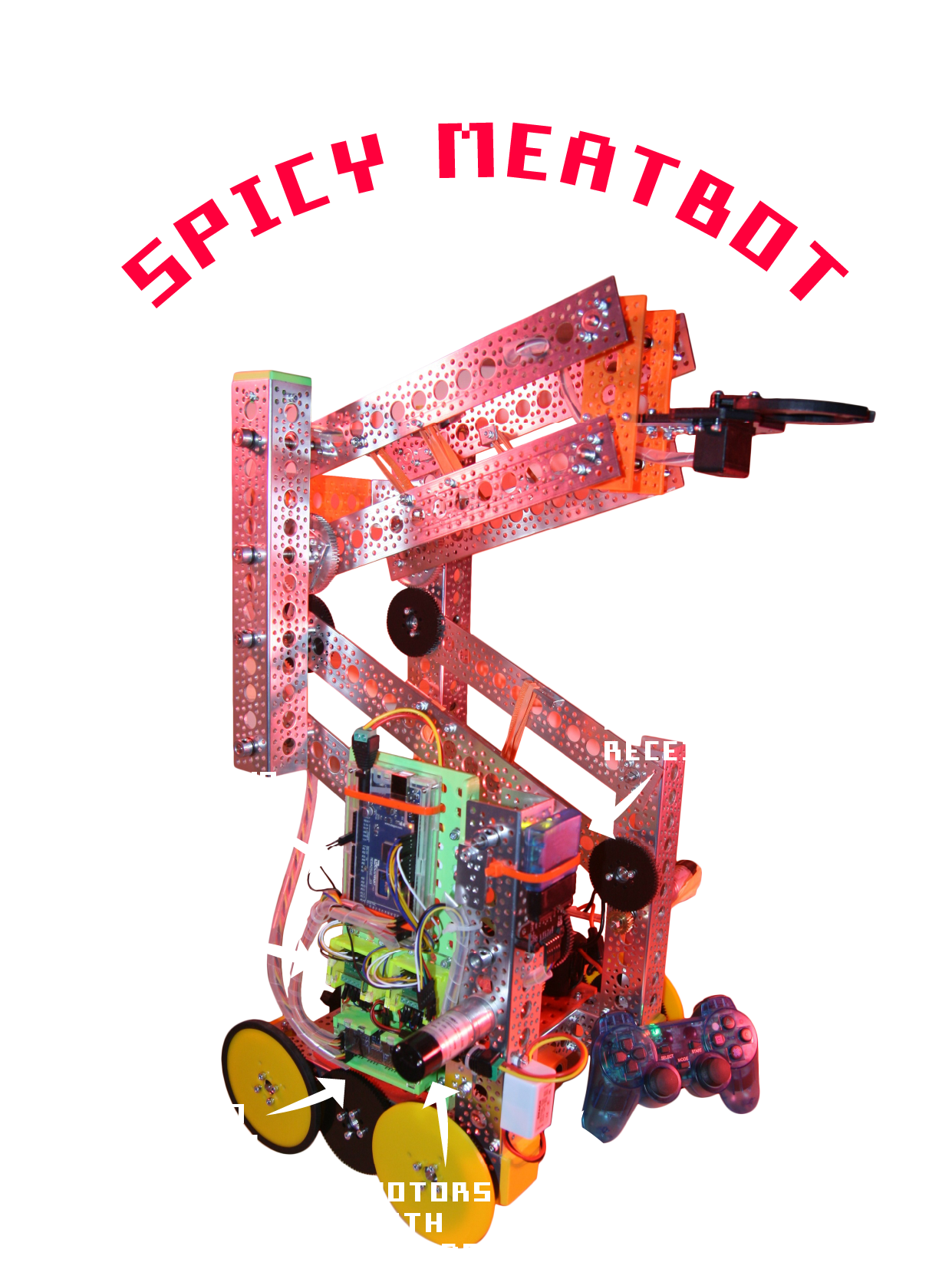 Anatomy of a Spicy Meatbot